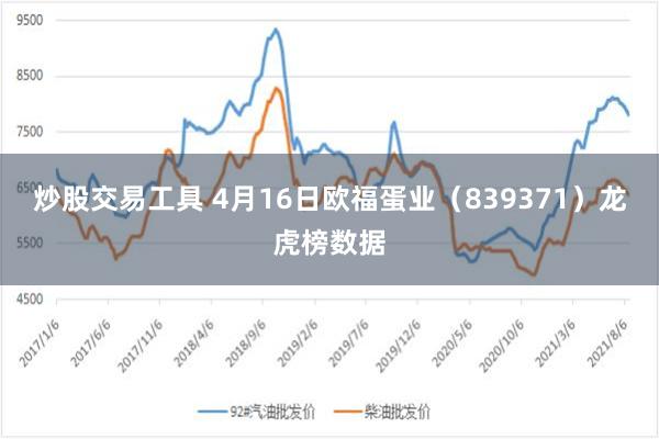 炒股交易工具 4月16日欧福蛋业（839371）龙虎榜数据